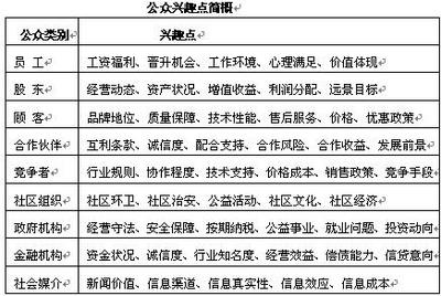公共关系策划